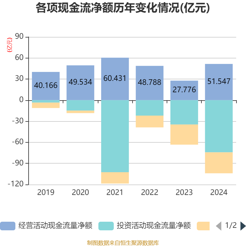 青岛啤酒：2024年净利润43.45亿元 同比增长1.81% 拟10派22元