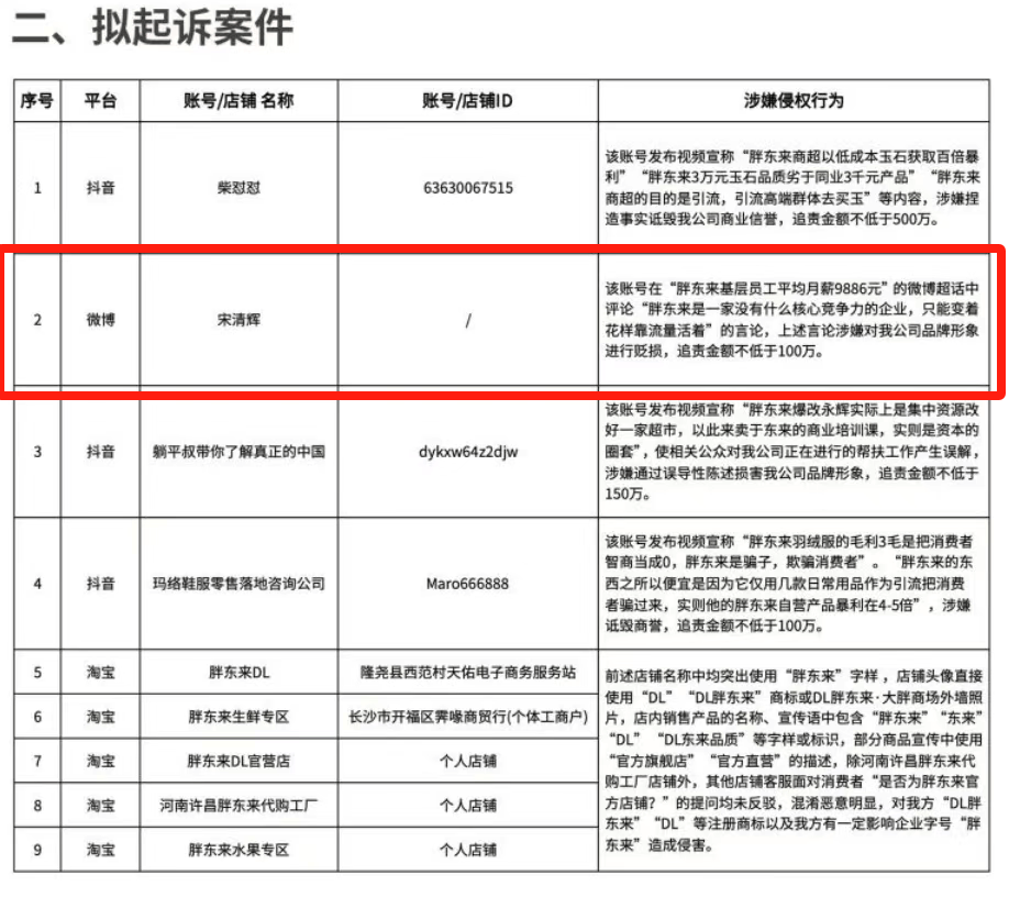 胖东来动手，拟起诉索赔100万元！知名“经济学家”回应：若无理取闹，将积极反诉、斗争到底