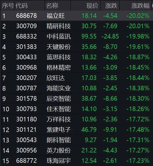 突然放量！发生了什么？