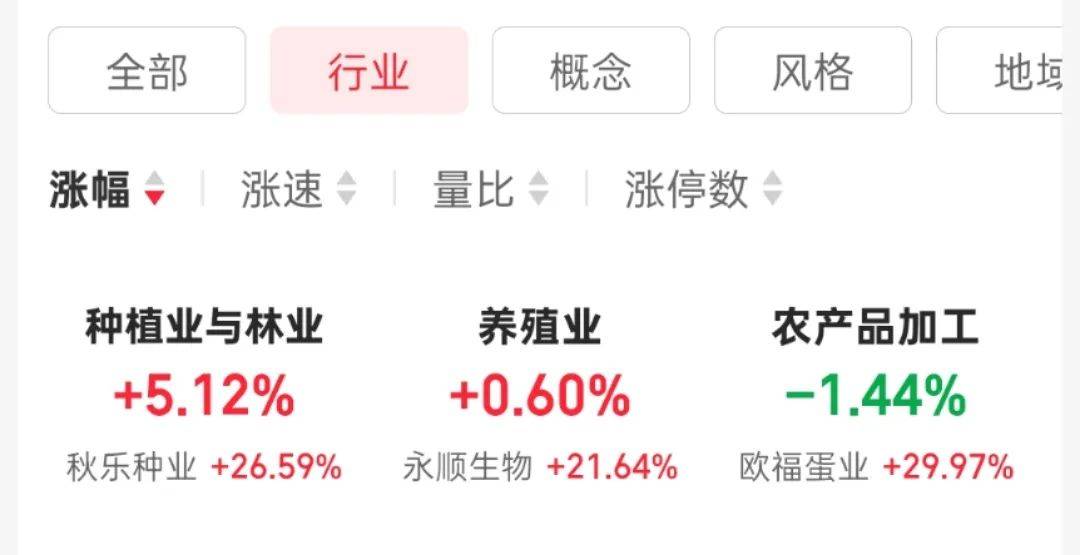 突然放量！发生了什么？