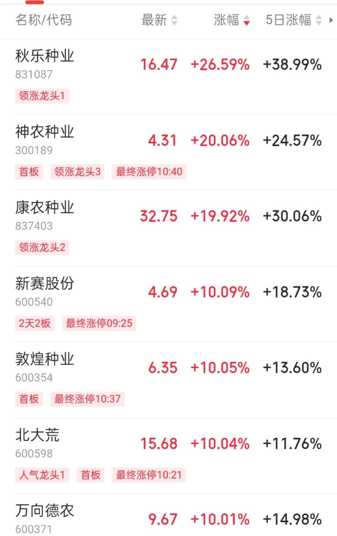 突然放量！发生了什么？