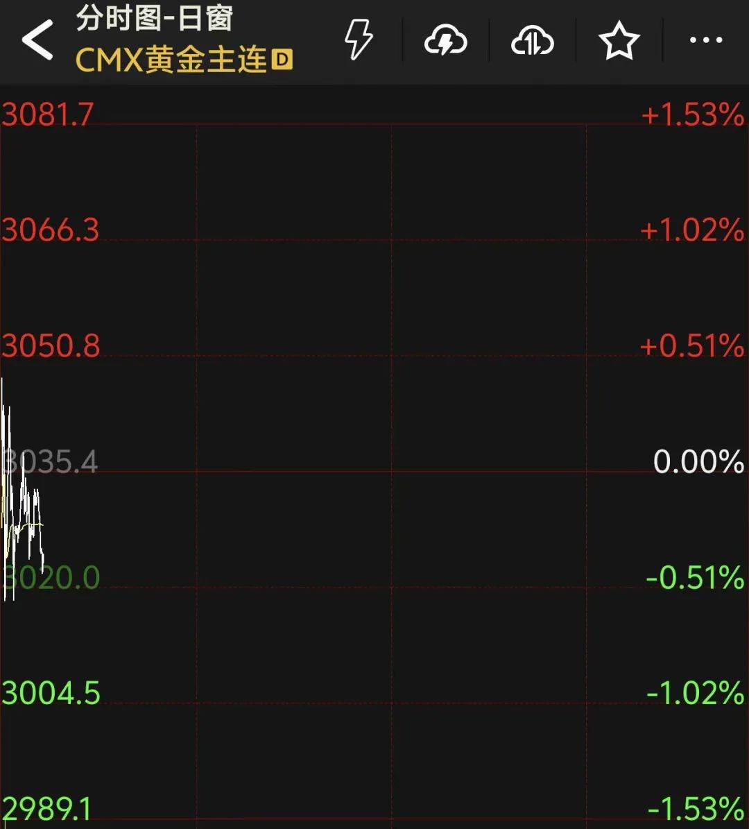 熔断！日韩股市暴跌！韩国紧急出手：暂停程序化交易卖单