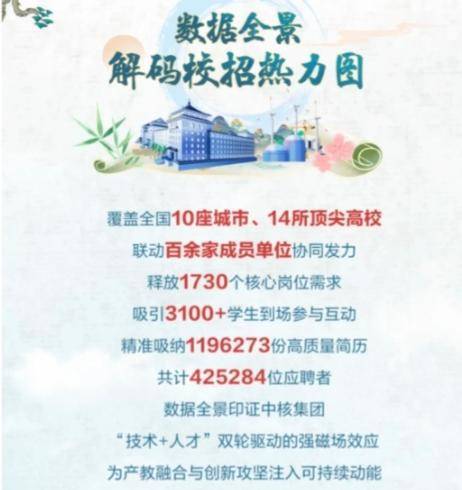 称收到120万份简历被指“傲慢”后删文，中核集团回应