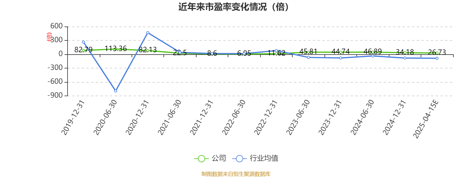 京东方A：2024年净利53.23亿元 同比增长108.97%
