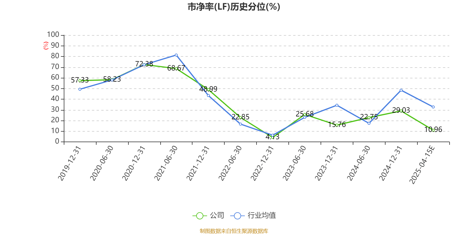 京东方A：2024年净利53.23亿元 同比增长108.97%