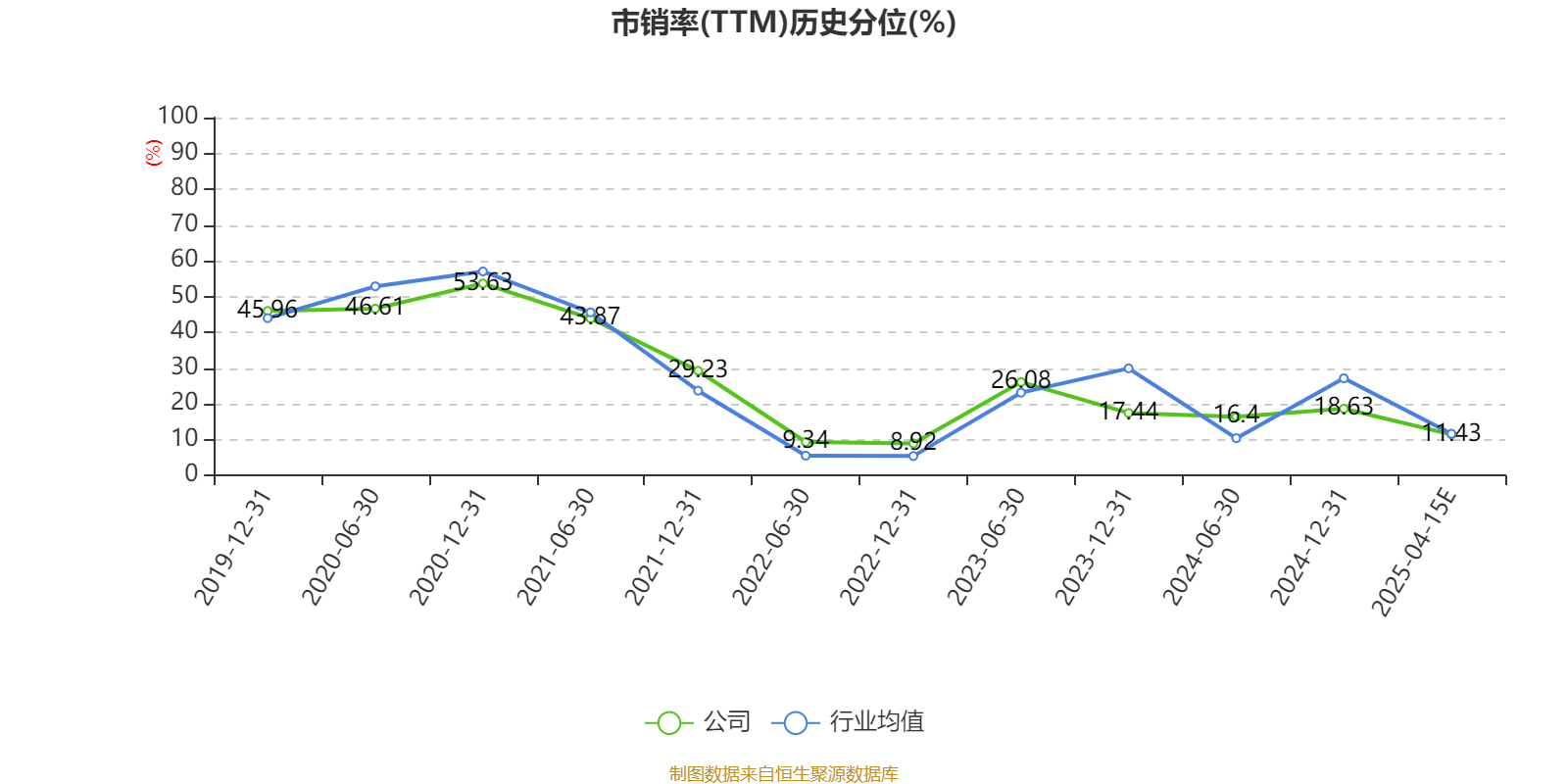 京东方A：2024年净利53.23亿元 同比增长108.97%
