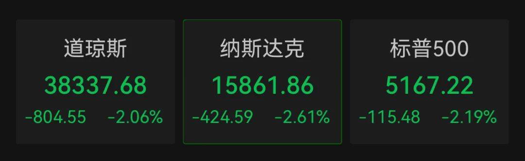 深夜，美股全线大跌！特斯拉一度狂泻超7%，英伟达跌5%，美联储最新回应