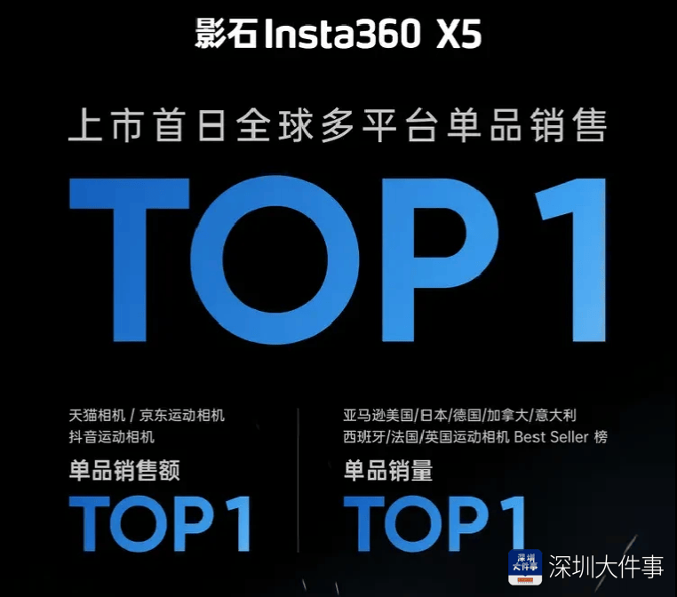 国家发改委副主任点赞“被美国人抢购的相机”，产自深圳宝安