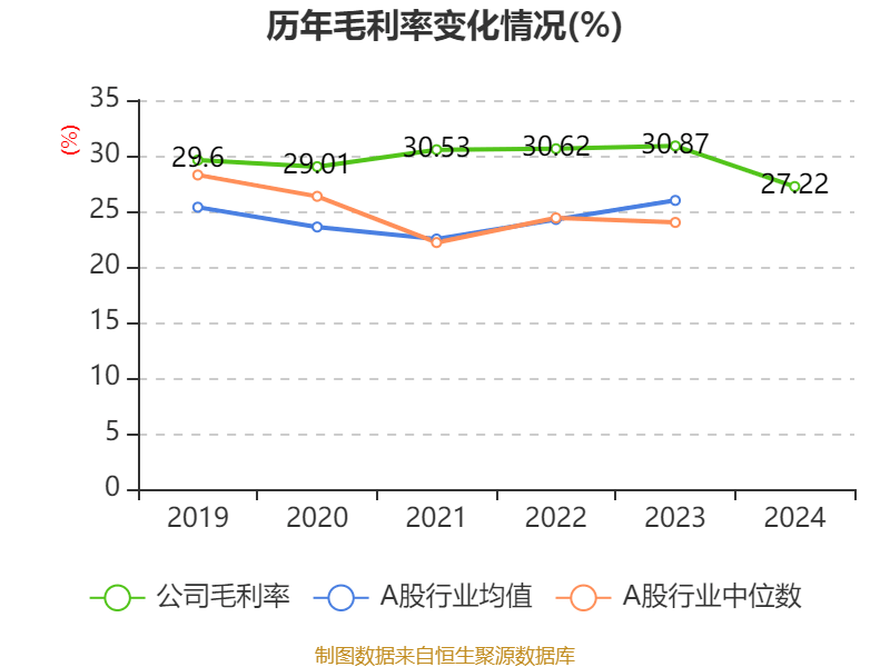 海尔智家：2024年净利润187.41亿元 同比增长12.92% 拟每股派息0.965元