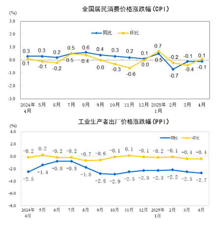 郑州、榆林、洛阳、太原，这四个百强市一季度经济增量为负