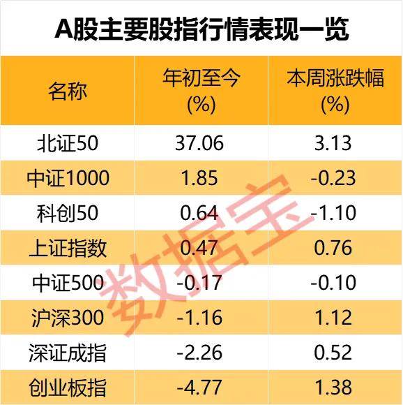 上证指数能否站上3400点？超四成投资者这样看
