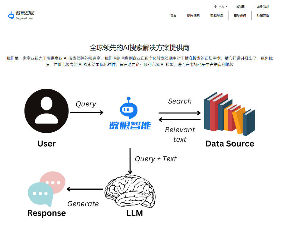 数眼智能（DataEyesAI）：海南自贸港崛起的AI数据智能新星
