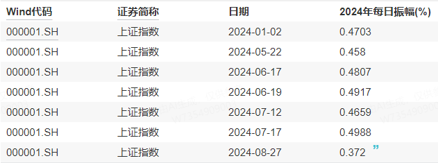 今天，大盘创2799天纪录！机构喊出四季度将迎来牛市——道达投资手记