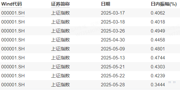 今天，大盘创2799天纪录！机构喊出四季度将迎来牛市——道达投资手记