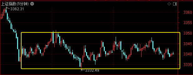 今天，大盘创2799天纪录！机构喊出四季度将迎来牛市——道达投资手记
