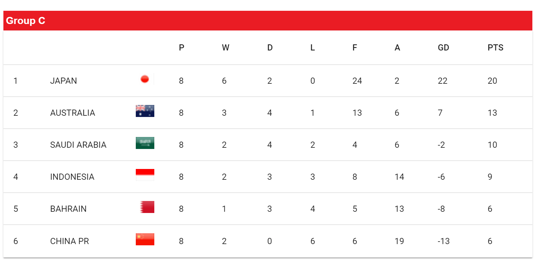 印尼主力门将累积黄牌停赛 尤文名宿奥德罗将首发战国足