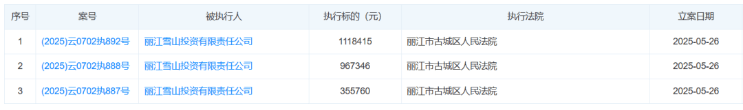 李亚鹏否认丽江项目失败，称开盘就是丽江销售第一，两年卖了70个亿