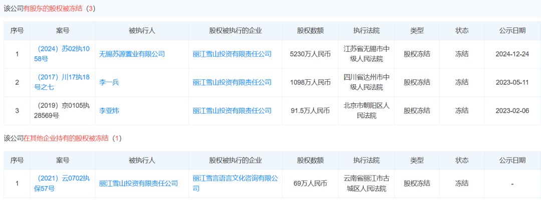 李亚鹏否认丽江项目失败，称开盘就是丽江销售第一，两年卖了70个亿