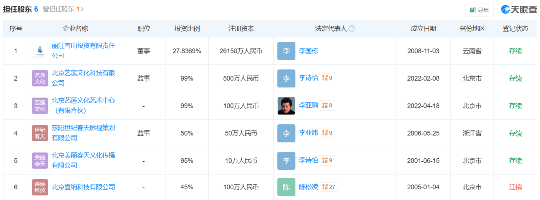 李亚鹏否认丽江项目失败，称开盘就是丽江销售第一，两年卖了70个亿