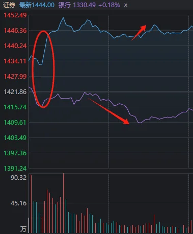 尾盘最后3分钟，是谁“拦着”沪指站上3400点？