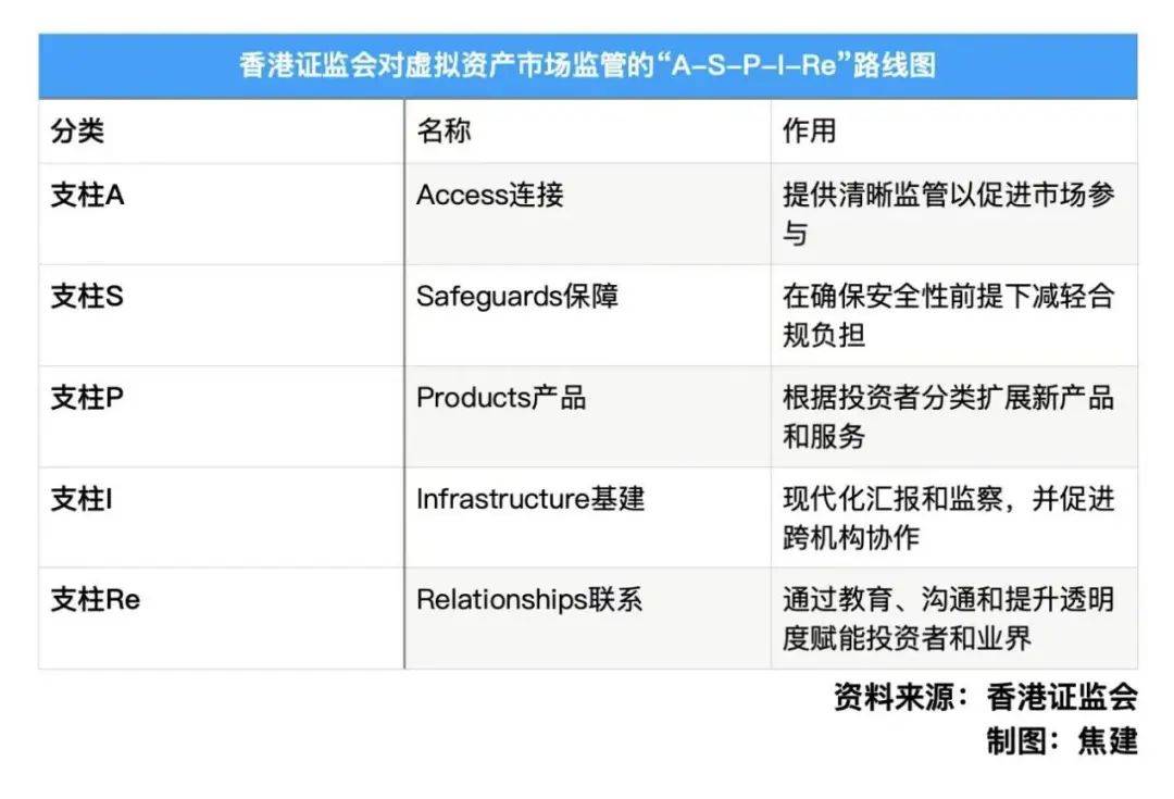 内地涉案虚拟币将借路香港变现充公