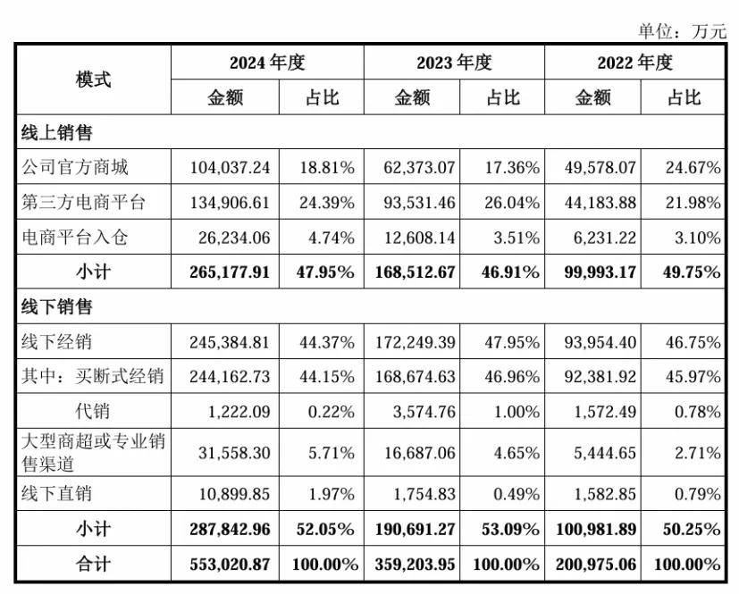 深圳又跑出一个IPO：90后广东小伙拿下全球第一，市值超700亿