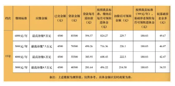 借钱养老？多家银行推出“养老贷” 死后谁来还债
