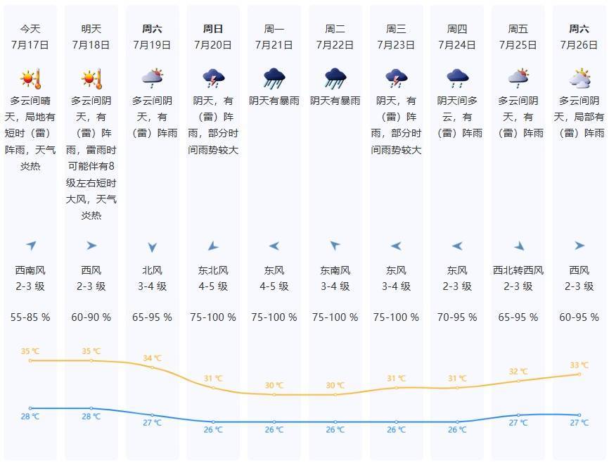最强14级！6号台风即将生成或直扑广东！暴雨大暴雨“发货”中