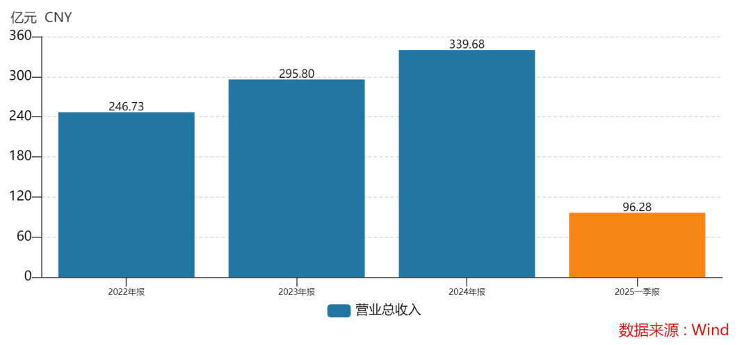 438.9万个中签，全部赚钱！3000亿超级大盘股上市暴涨，股民2小时兑现54亿元利润
