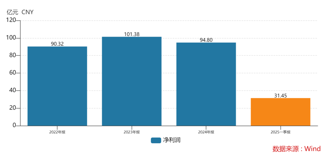 438.9万个中签，全部赚钱！3000亿超级大盘股上市暴涨，股民2小时兑现54亿元利润