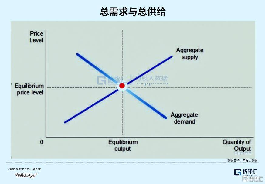 刺激消费，必须先改分配