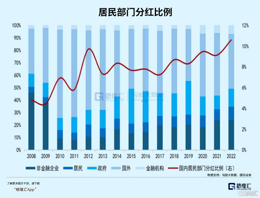 刺激消费，必须先改分配