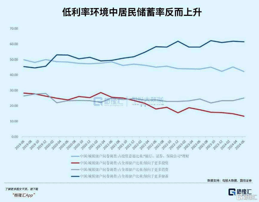 刺激消费，必须先改分配