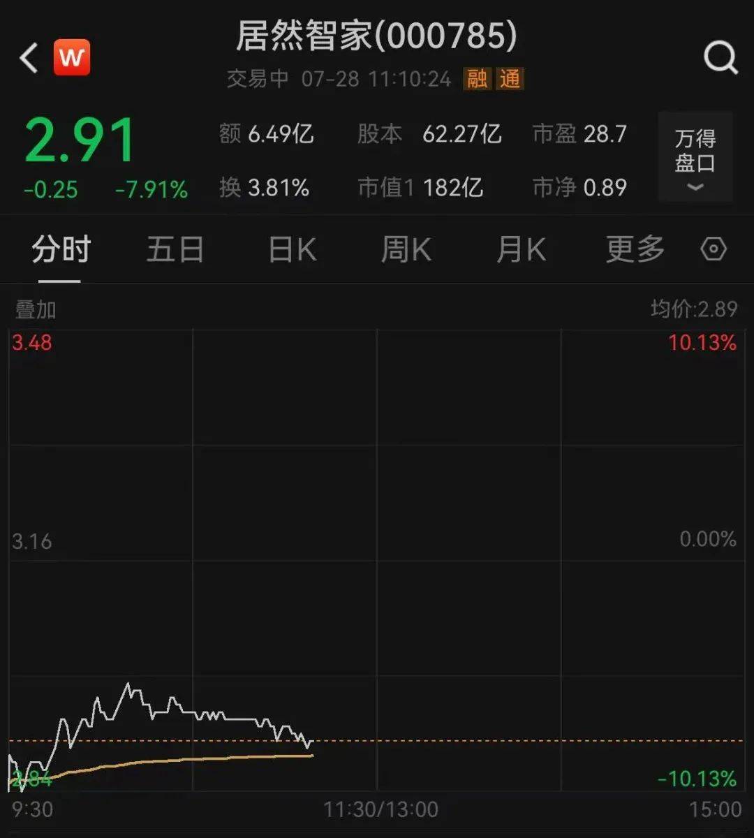 董事长汪林朋被曝跳楼身亡，居然智家：以公告为准