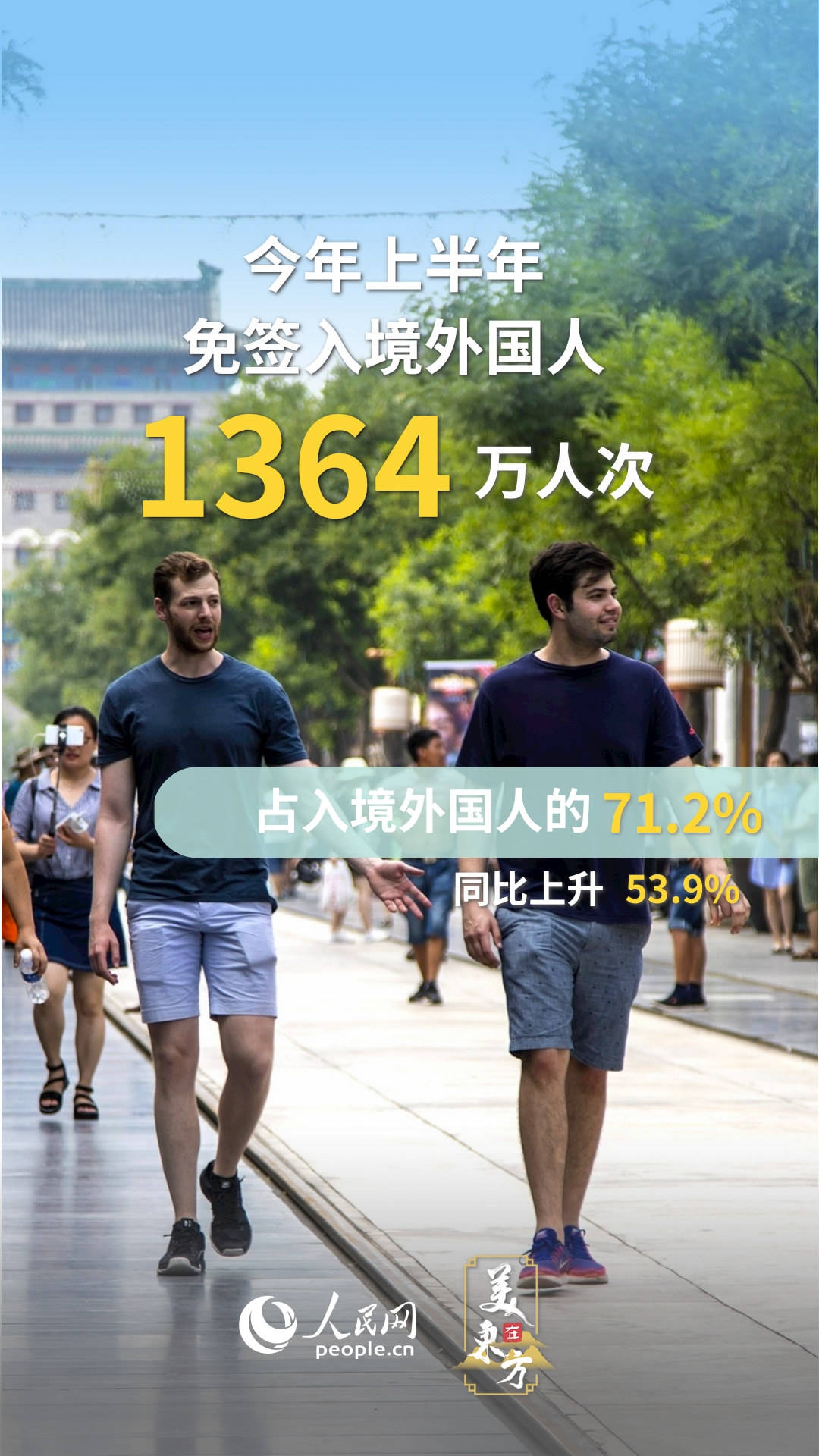 文化中国行 ｜ 境外旅客“中国游”热度持续提升