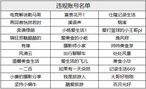 搜狐号违规账号处罚公告（2025年7月）