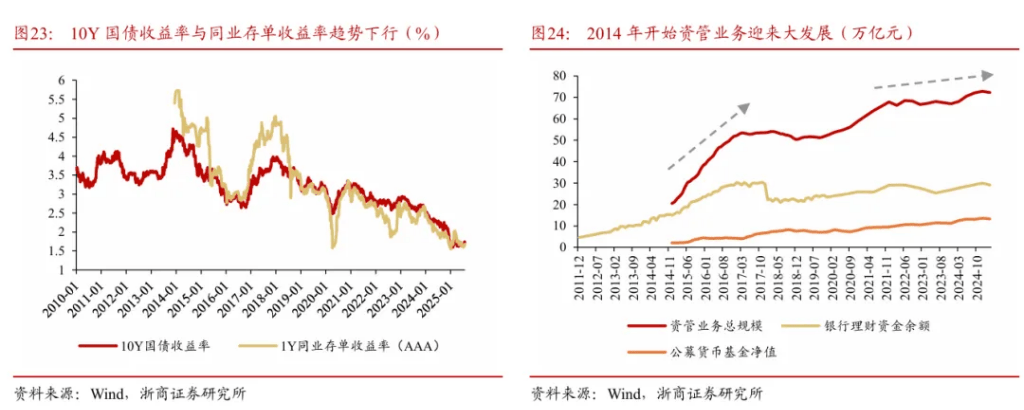 浙商证券“喊得有创意”：A股历史上第一次“系统性“慢”牛”