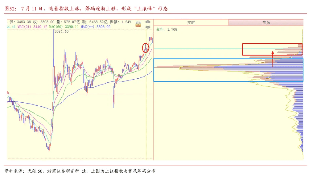 浙商证券“喊得有创意”：A股历史上第一次“系统性“慢”牛”