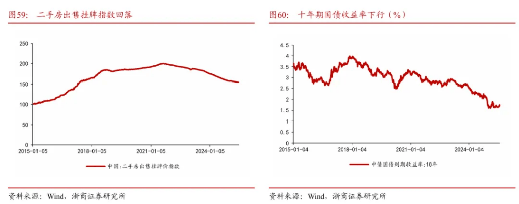 浙商证券“喊得有创意”：A股历史上第一次“系统性“慢”牛”