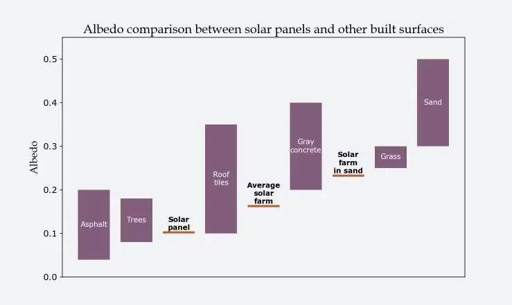 明查｜日本北海道异常高温，怪到了中国太阳能发电站头上？