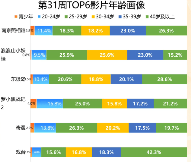 连出票房爆款！从《哪吒2》到《浪浪山》，国产动画电影成行业发展新希望了吗？