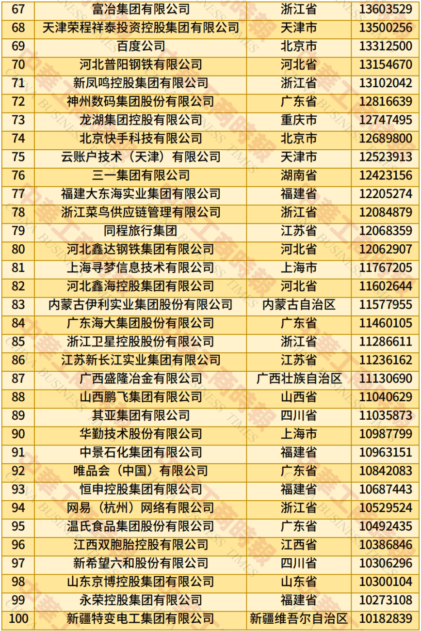 中国民营企业500强、制造业民营企业500强，云南多家企业上榜！