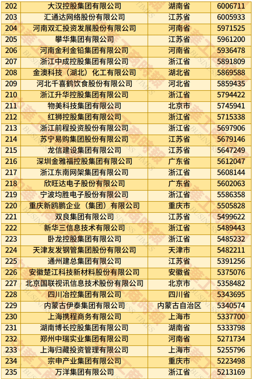 中国民营企业500强、制造业民营企业500强，云南多家企业上榜！