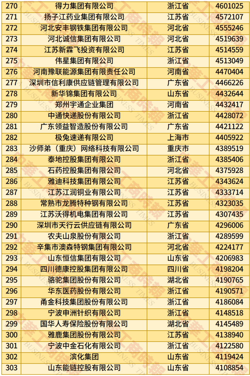 中国民营企业500强、制造业民营企业500强，云南多家企业上榜！