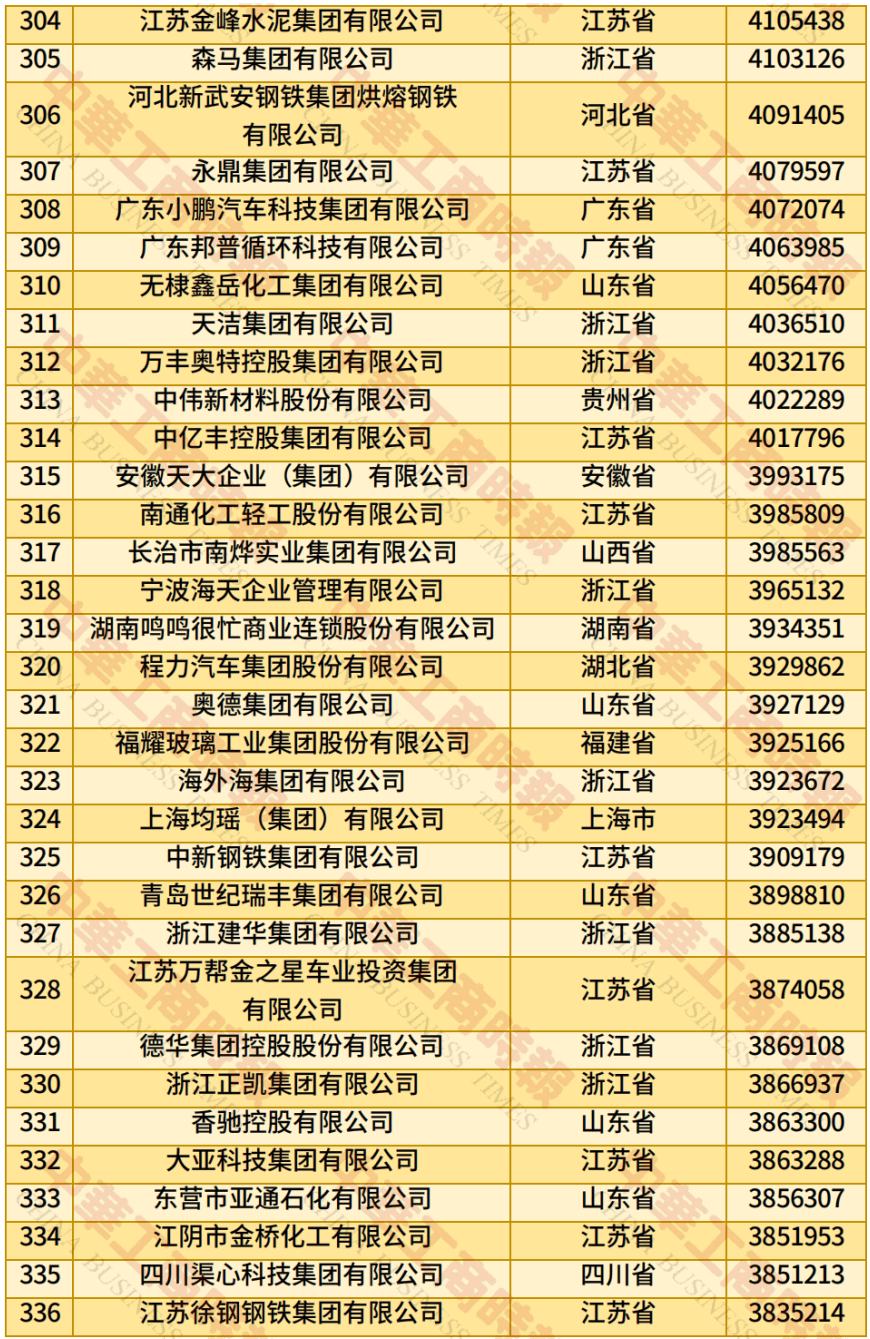 中国民营企业500强、制造业民营企业500强，云南多家企业上榜！