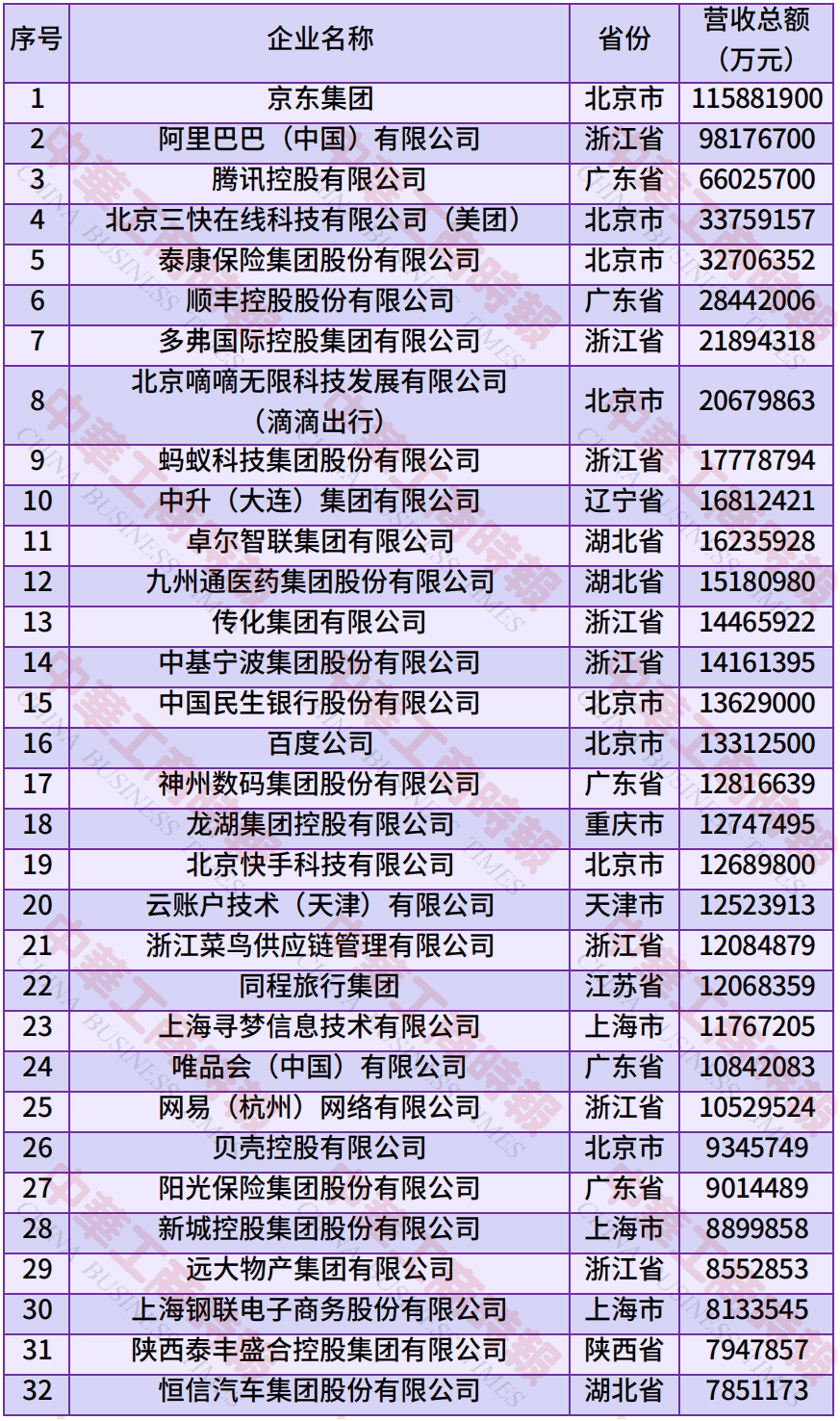 中国民营企业500强、制造业民营企业500强，云南多家企业上榜！
