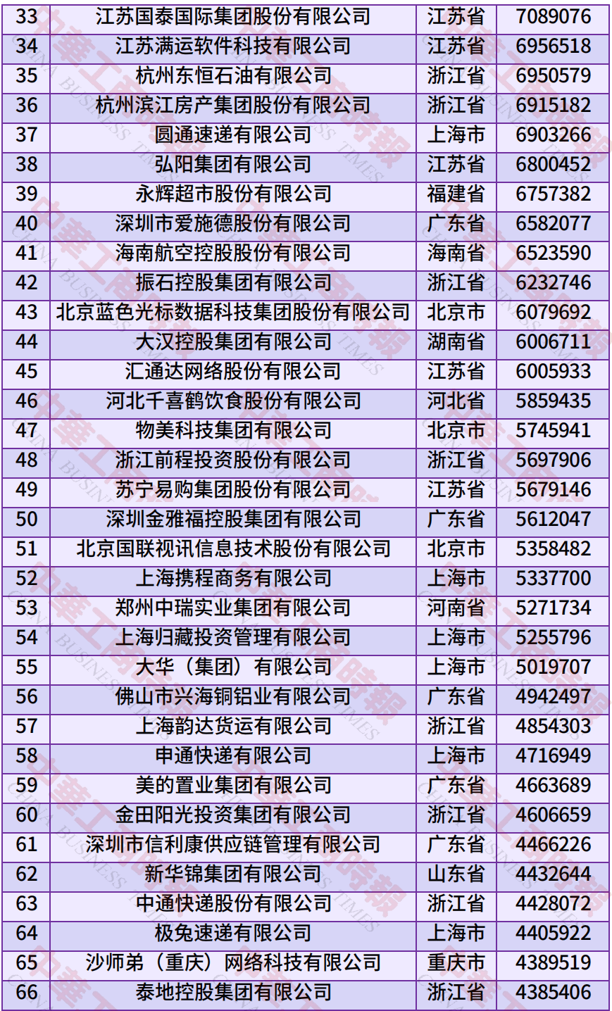 中国民营企业500强、制造业民营企业500强，云南多家企业上榜！