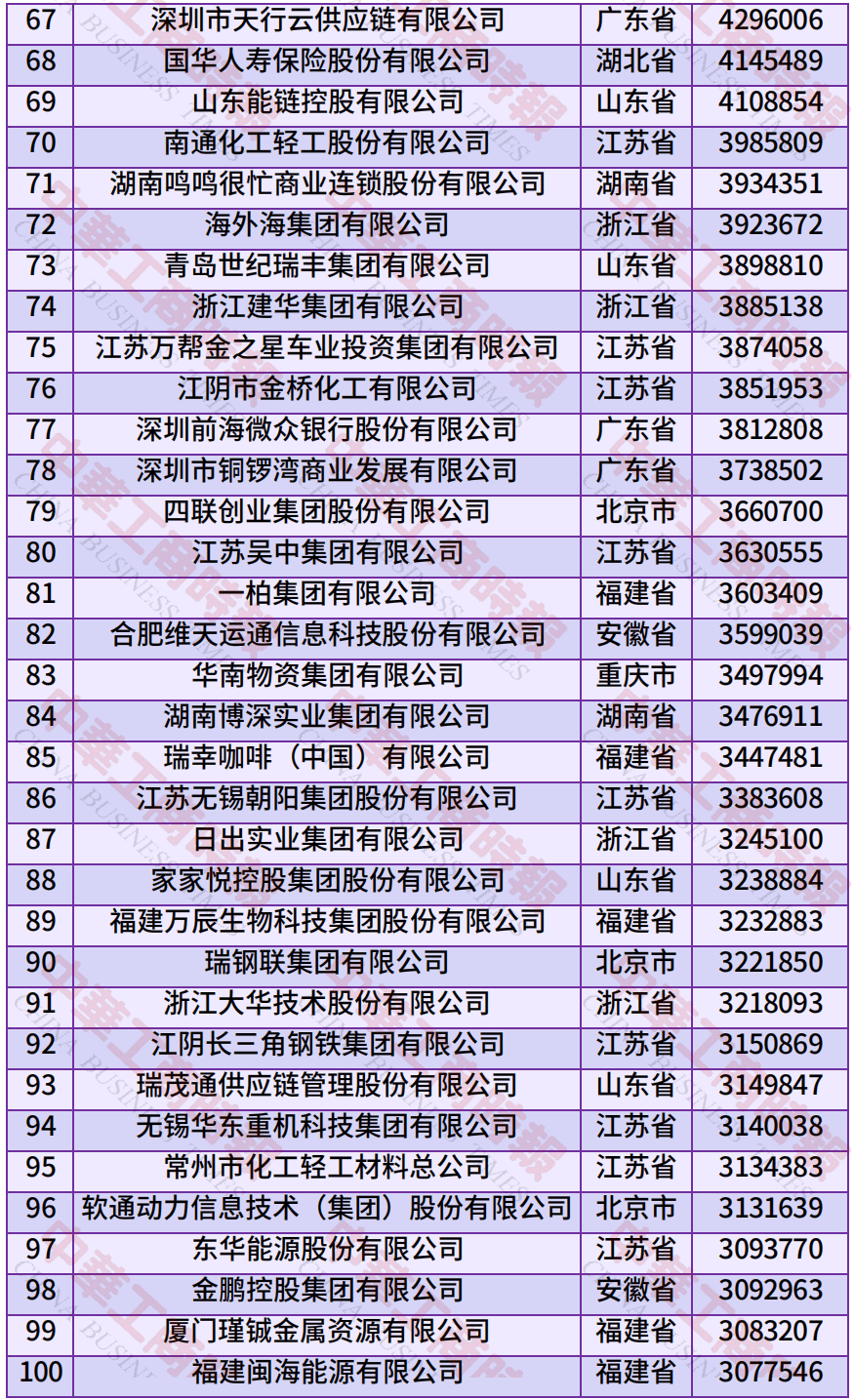 中国民营企业500强、制造业民营企业500强，云南多家企业上榜！