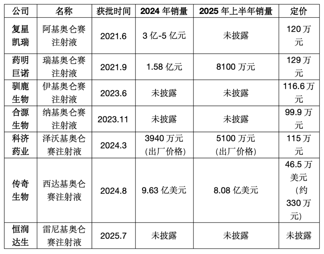 定价过百万的抗癌药，何时能进医保？