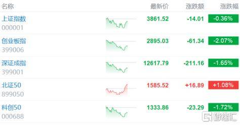 倒车接人？A股猛踩刹车，大摩最新研判！